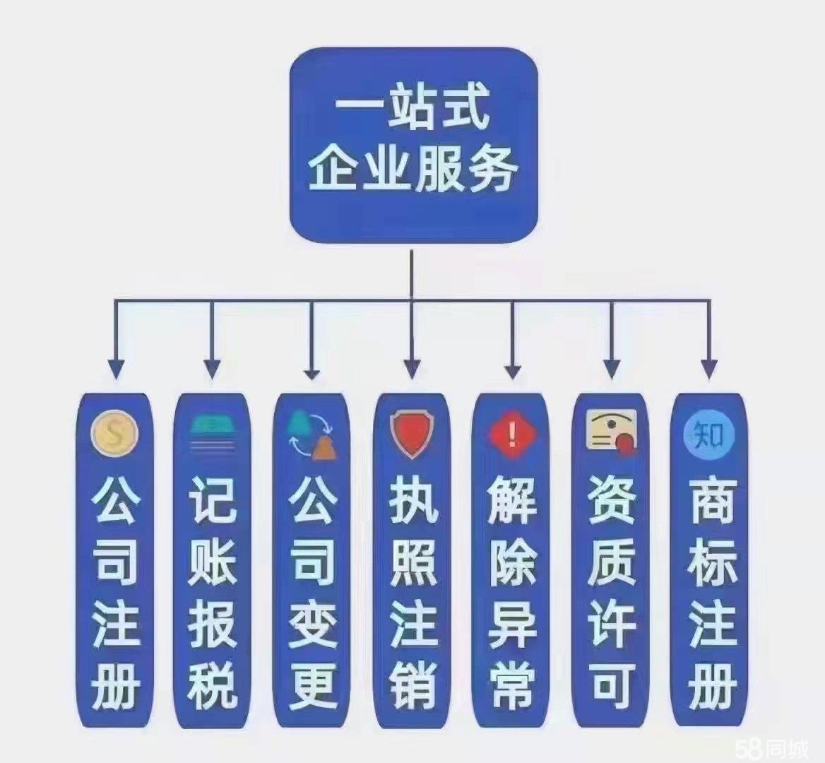 经纪人：月华企服